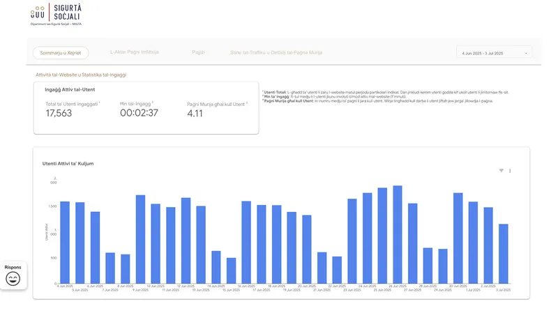 Visualising Social Benefits: A Dashboard Solution for Malta's Ministry