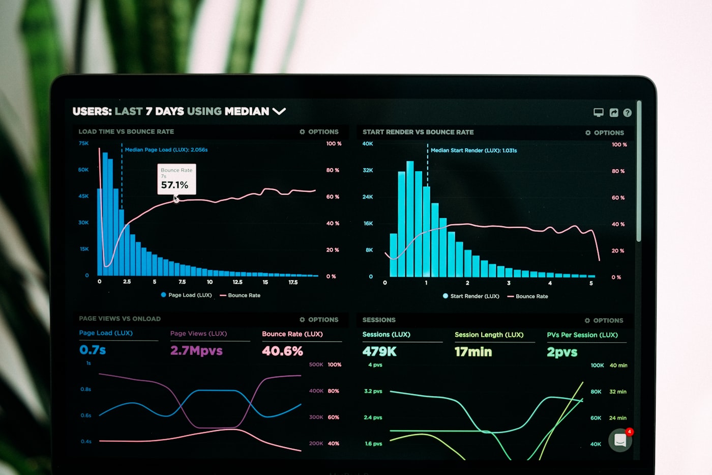 How Companies Use Big Data to Make Better Decisions