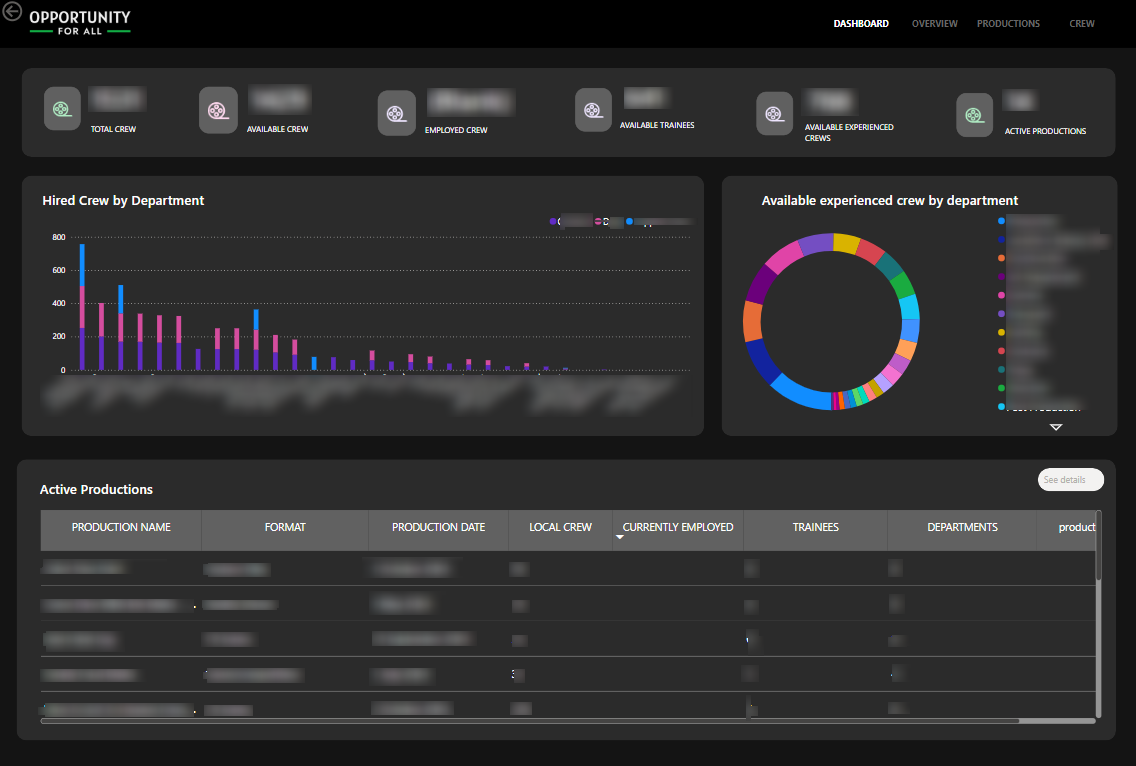 Enhancing Transparency and Insights in the Maltese Film Sector with Power BI