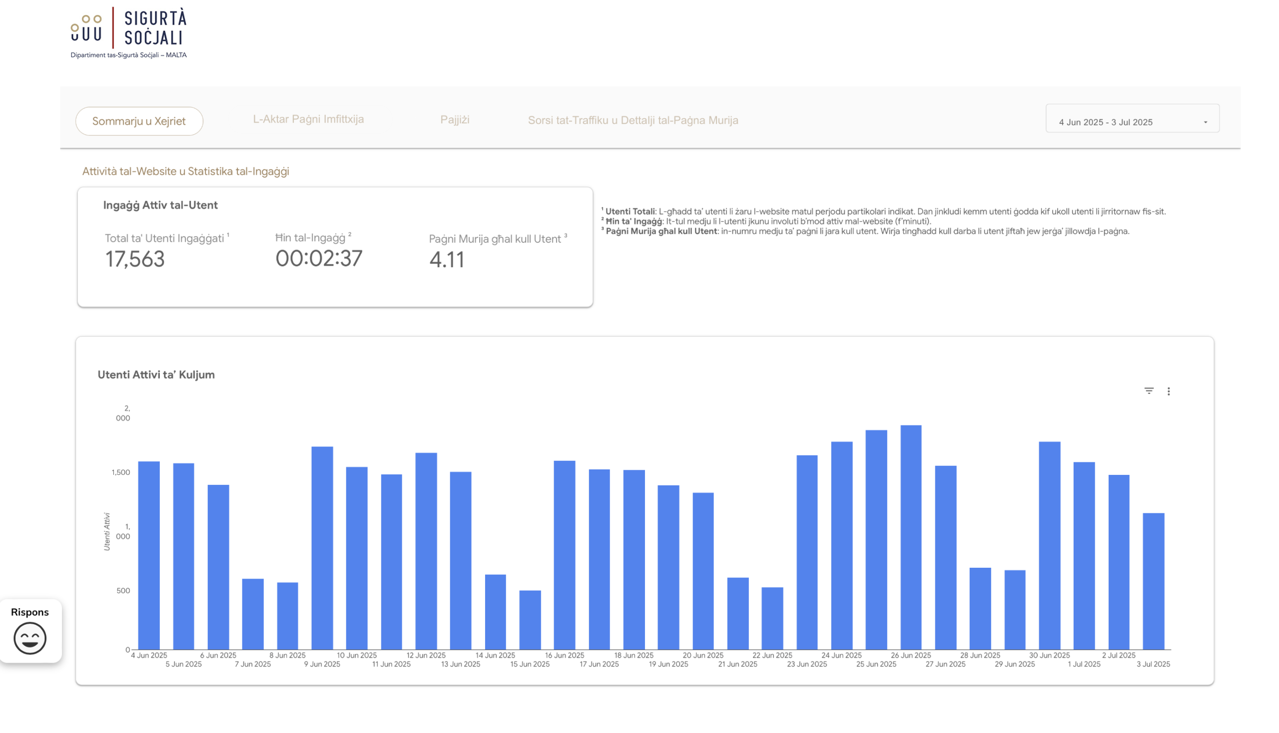 Visualizing Social Benefits: A Dashboard Solution for Malta's Ministry